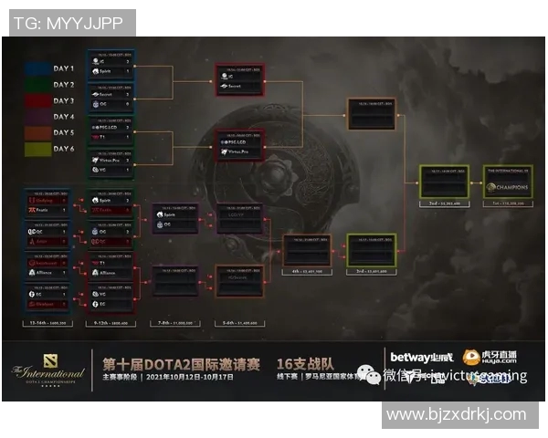 DOTA2战术解析IG反击体系的核心策略与实施细节探讨