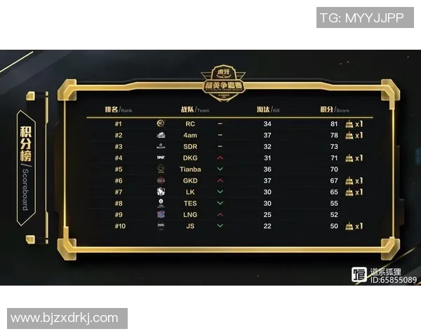 和平精英赛事分析BLG战队荣登比赛经验排行榜第十名