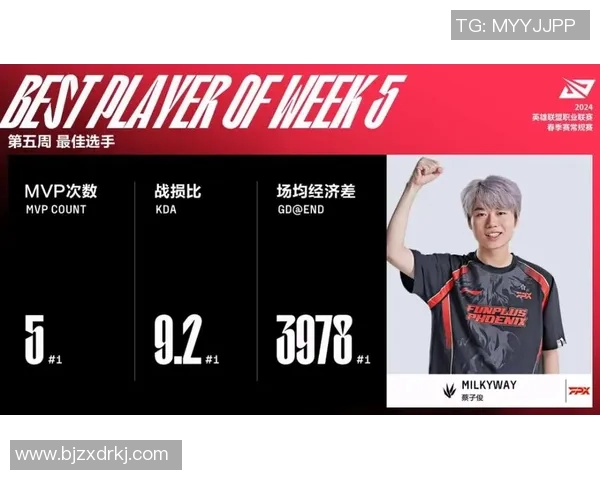 FPX在英雄联盟灵活性排行榜中荣登第四名展现强大实力与团队配合