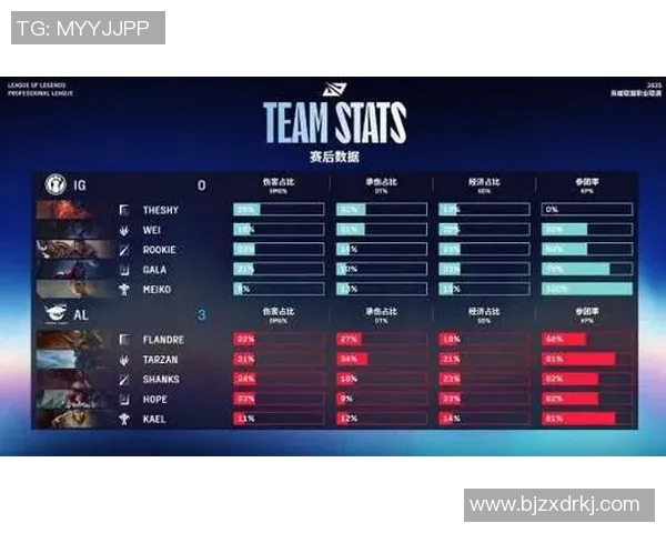 深入分析IG战队在英雄联盟赛事中的战略控制与战术布局