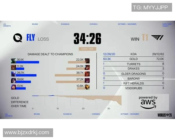 全球挑战赛TES战队积分高达85分稳居S15电竞榜首引发关注 全球挑战赛TES战队积分高达85分稳居S15电竞榜首引发关注