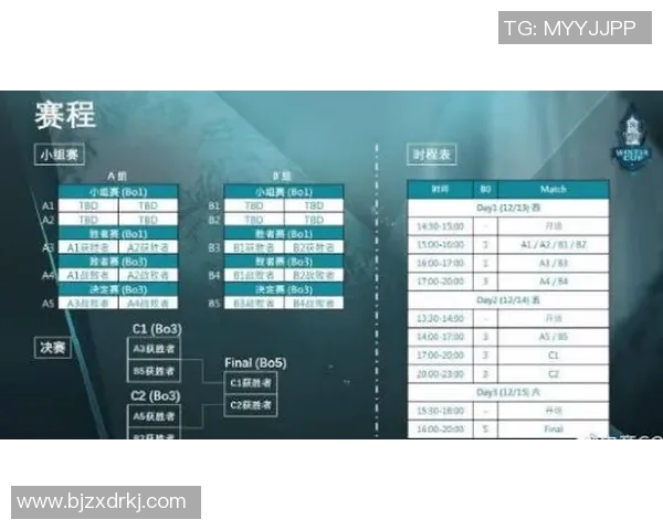 挑战者杯积分榜更新IG战队以81分稳居S15LOL领跑位置 挑战者杯积分榜更新IG战队以81分稳居S15LOL领跑位置