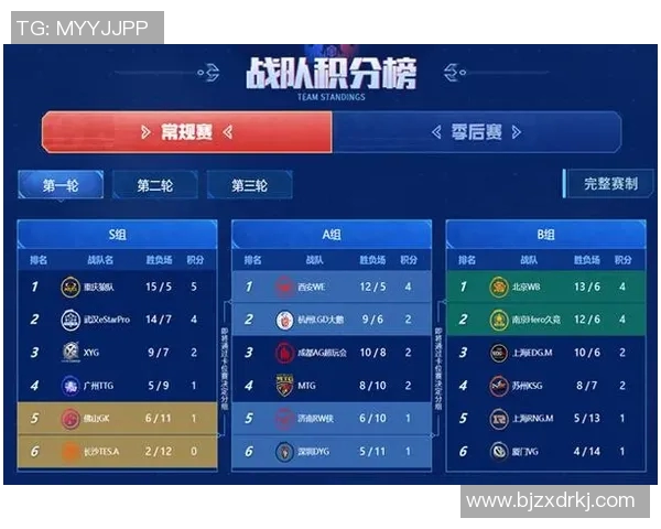 电竞比分深度解析王者荣耀RNG战队技术策略与战术创新 电竞比分深度解析王者荣耀RNG战队技术策略与战术创新