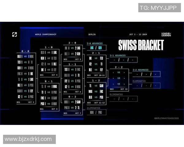 S15LOL赛事中LNG战队力量表现的全面数据分析与解读 S15LOL赛事中LNG战队力量表现的全面数据分析与解读