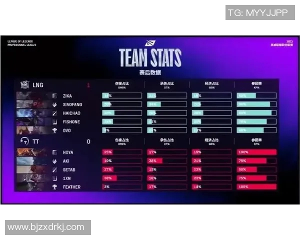 电竞实时数据世界冠军杯LNG战队的拼搏历程与荣耀之路揭秘 电竞实时数据世界冠军杯LNG战队的拼搏历程与荣耀之路揭秘