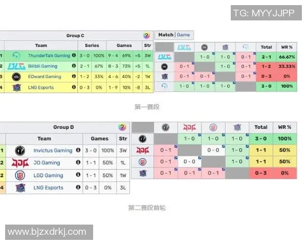 S15LOL国际邀请赛中LNG耐力表现的深度分析与点评 S15LOL国际邀请赛中LNG耐力表现的深度分析与点评