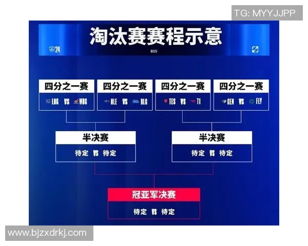 LNG战术解析:深入探讨英雄联盟快攻体系的实时数据应用与策略优化 LNG战术解析:深入探讨英雄联盟快攻体系的实时数据应用与策略优化