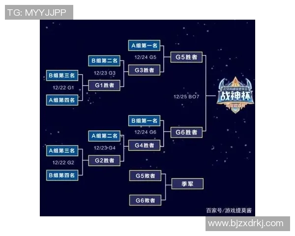 赛后复盘BLG与FPX对决中的战术博弈与团队协作分析 赛后复盘BLG与FPX对决中的战术博弈与团队协作分析