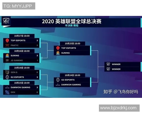 esports数据见证V5崛起之路英雄联盟战队成长历程全记录