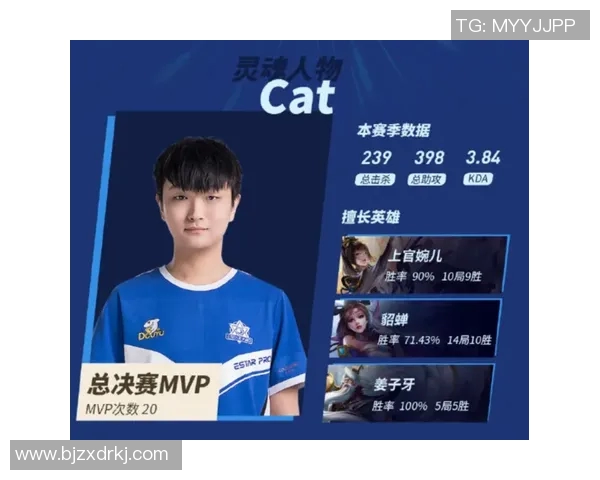 esports数据王者荣耀个人能力排行榜揭晓FPX强势跻身第三名展现实力