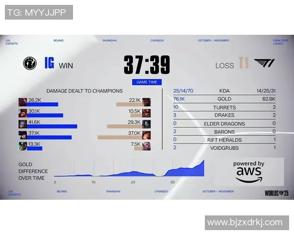 电竞新闻全明星赛中IG展现出惊人耐力表现的深度分析与点评 电竞新闻全明星赛中IG展现出惊人耐力表现的深度分析与点评