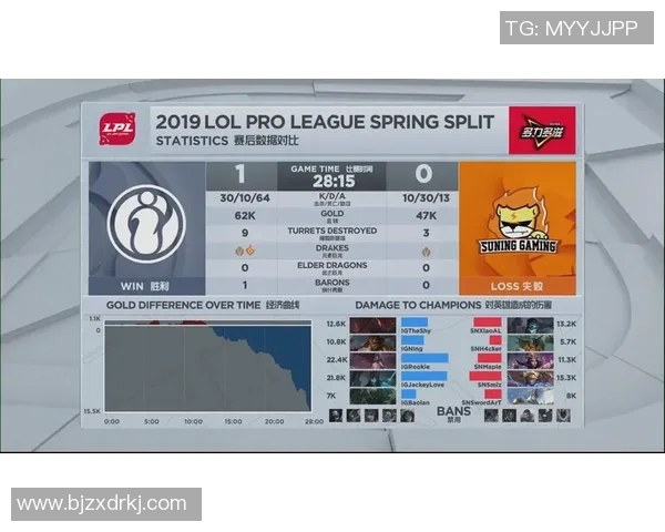 S15LOL比赛与和平精英热点分析IG战队在阵地战中的表现与策略解读实时新闻 S15LOL比赛与和平精英热点分析IG战队在阵地战中的表现与策略解读实时新闻