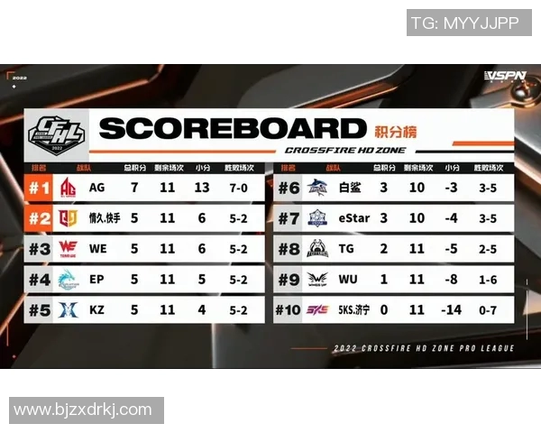 全球总决赛积分榜更新WE战队以50分稳居第一名引发热议实时新闻